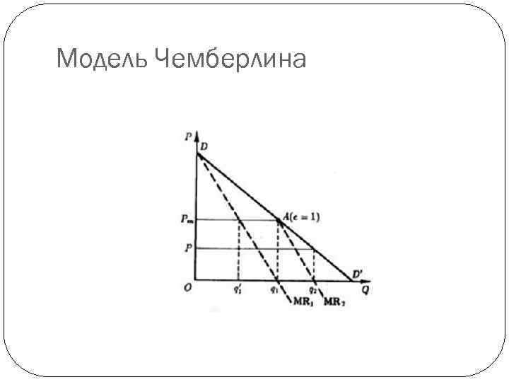 Модель Чемберлина 