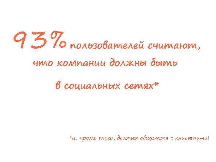93% пользователей считают, что компании должны быть в социальных сетях* *и, кроме того, должны