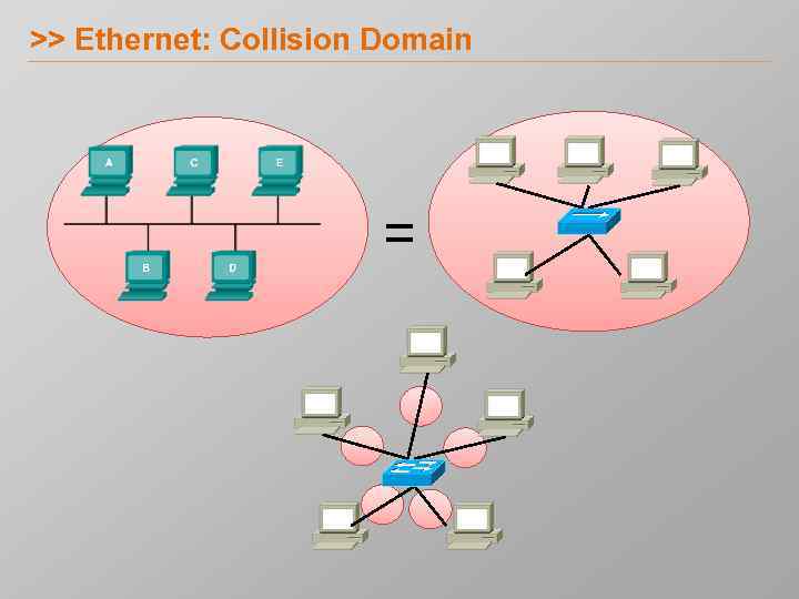 >> Ethernet: Collision Domain = 