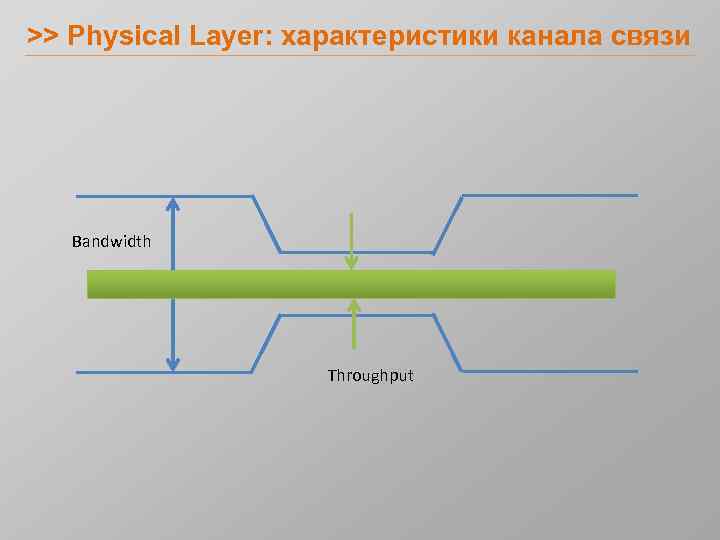 >> Physical Layer: характеристики канала связи Bandwidth Throughput 