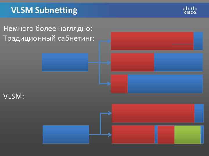 VLSM Subnetting Немного более наглядно: Традиционный сабнетинг: VLSM: 