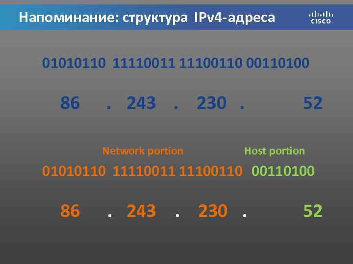 Напоминание: структура IPv 4 -адреса 01010110 111100110 00110100 86 . 243. 230. Network portion