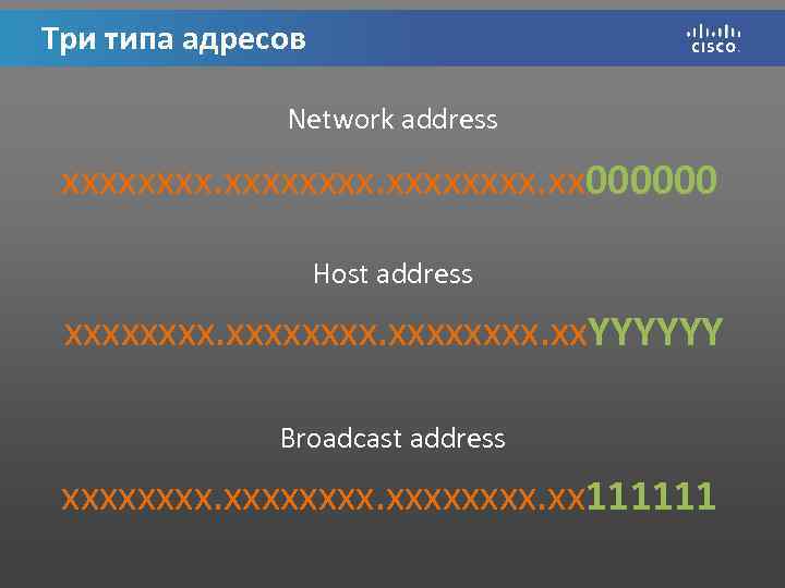 Три типа адресов Network address xxxxxxxx. xx 000000 Host address xxxxxxxx. xx. YYYYYY Broadcast