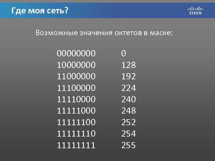 Где моя сеть? Возможные значения октетов в маске: 0000 10000000 11100000 11111000 11111110 1111