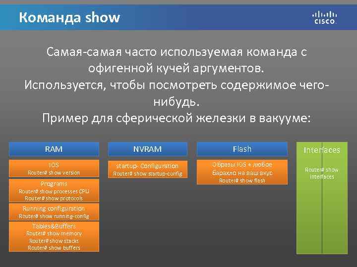 Команда show Самая-самая часто используемая команда с офигенной кучей аргументов. Используется, чтобы посмотреть содержимое