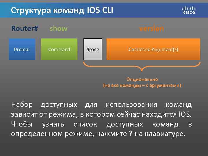 Структура команд IOS CLI Router# Prompt show Command version Space Command Argument(s) Опционально (не