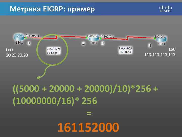 Метрика EIGRP: пример Lo 0 113 Lo 0 20. 20. 20 ((5000 + 20000)/10)*256