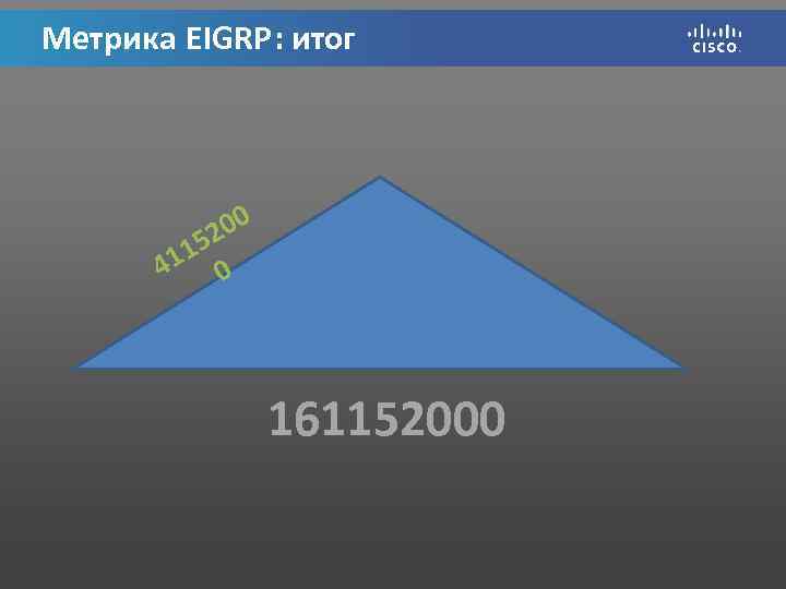 Метрика EIGRP: итог 0 20 15 41 0 161152000 