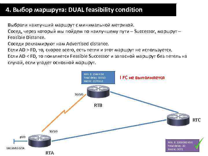 4. Выбор маршрута: DUAL feasibility condition Выбрали наилучший маршрут с минимальной метрикой. Сосед, через