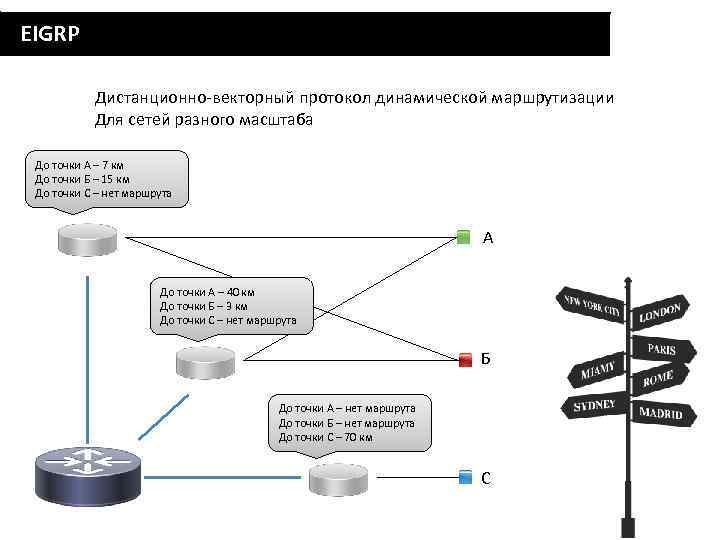 Порядок разработки плана отправительской и ступенчатой маршрутизации