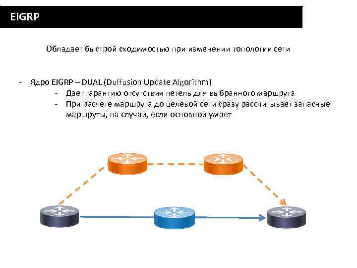 EIGRP Обладает быстрой сходимостью при изменении топологии сети - Ядро EIGRP – DUAL (Duffusion