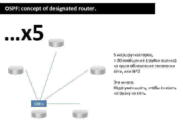 OSPF: concept of designated router. …x 5 5 маршрутизаторов, > 20 сообщений (грубая оценка)