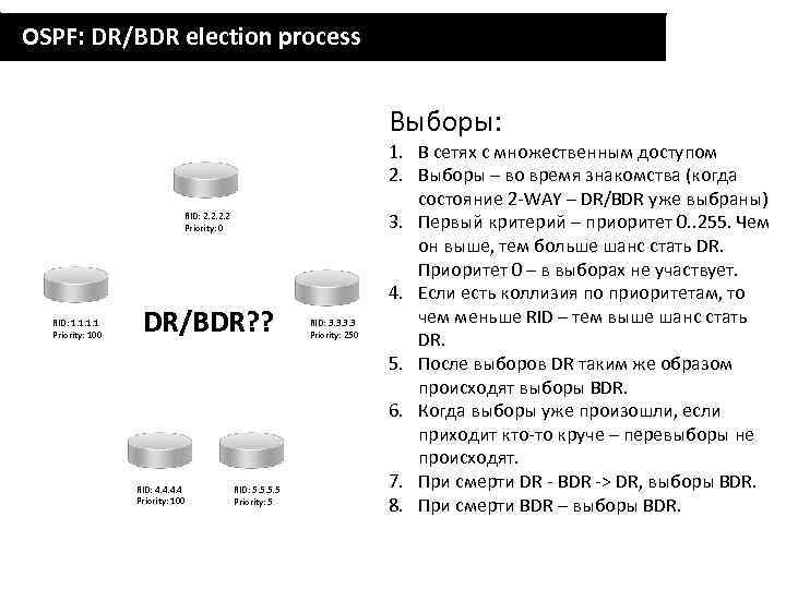 OSPF: DR/BDR election process Выборы: RID: 2. 2 Priority: 0 RID: 1. 1 Priority: