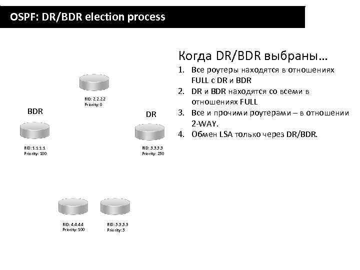 OSPF: DR/BDR election process Когда DR/BDR выбраны… BDR RID: 2. 2 Priority: 0 DR