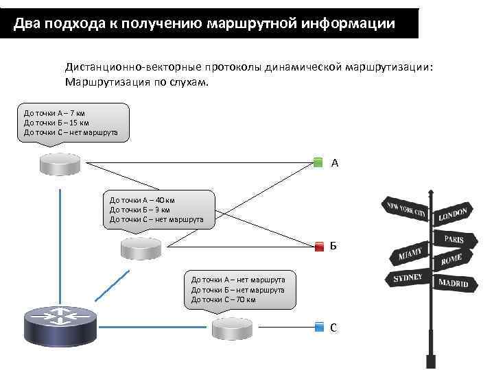 Маршрутная информация. Протокол динамической маршрутизации Rip. Динамическая маршрутизация OSPF. Динамическая маршрутизация (адаптивная). Перечислите протоколы динамической маршрутизации:.