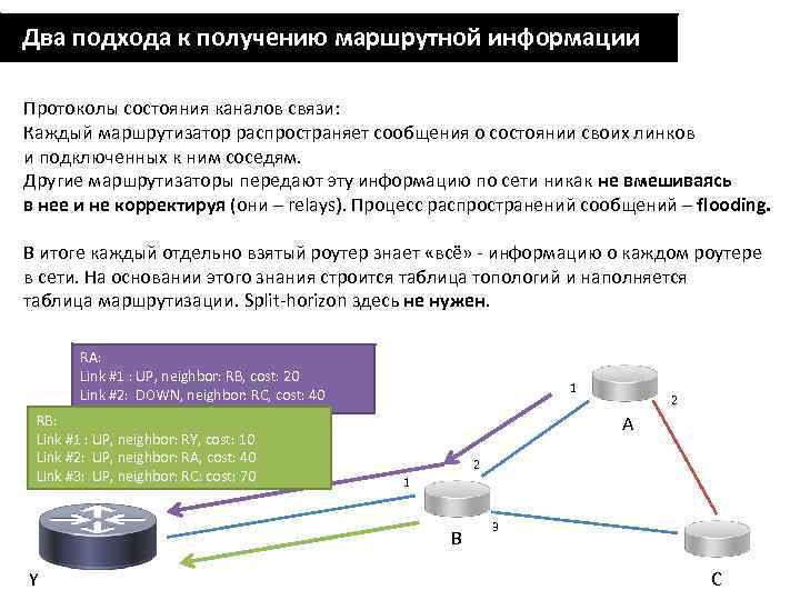 Маршрутная информация. Протокол состояния канала OSPF. Протокол маршрутизации. Протоколы маршрутизации по состоянию канала. Маршрутизации на основе состояния канала.