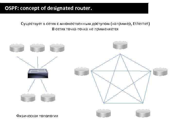 OSPF: concept of designated router. Существует в сетях с множественным доступом (например, Ethernet) В