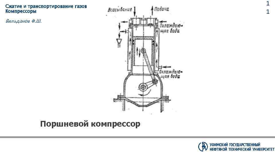 Сжатие и транспортирование газов Компрессоры Вильданов Ф. Ш. Поршневой компрессор 1 1 