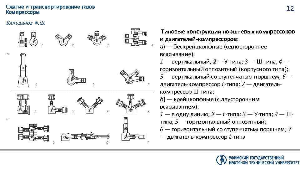 Сжатие и транспортирование газов Компрессоры 12 Вильданов Ф. Ш. Типовые конструкции поршневых компрессоров и