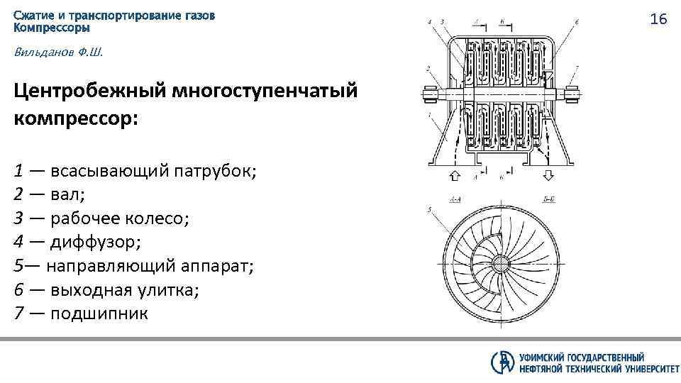 Сжатие и транспортирование газов Компрессоры Вильданов Ф. Ш. Центробежный многоступенчатый компрессор: 1 — всасывающий