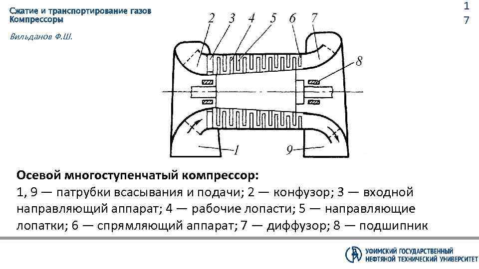 Схема осевого компрессора