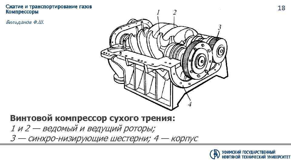 Сжатие и транспортирование газов Компрессоры Вильданов Ф. Ш. Винтовой компрессор сухого трения: 1 и