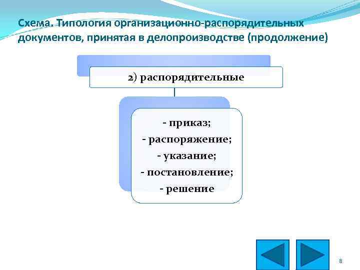 Схема. Типология организационно-распорядительных документов, принятая в делопроизводстве (продолжение) 2) распорядительные - приказ; - распоряжение;