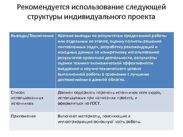 Рекомендуется использование следующей структуры индивидуального проекта Выводы/Заключение Краткие выводы по результатам проделанной работы или