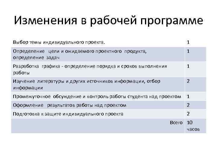 Изменения в рабочей программе Выбор темы индивидуального проекта. 1 Определение цели и ожидаемого проектного