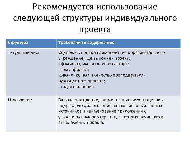 Структура проекта в 10 классе