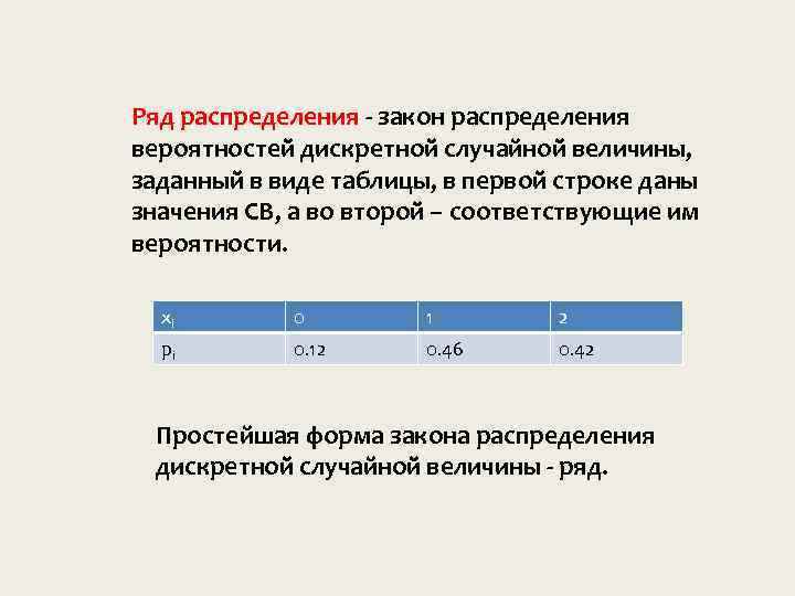 Ряд распределения - закон распределения вероятностей дискретной случайной величины, заданный в виде таблицы, в