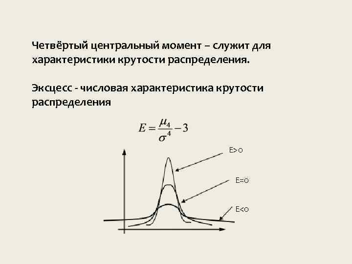 Четвёртый центральныи момент – служит для характеристики крутости распределения. Эксцесс - числовая характеристика крутости