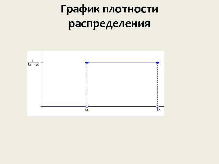 График плотности распределения 