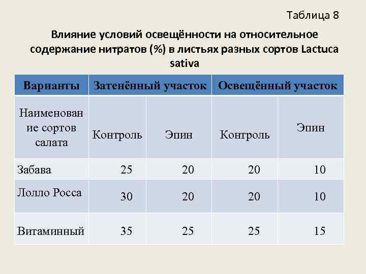 Относительное содержание