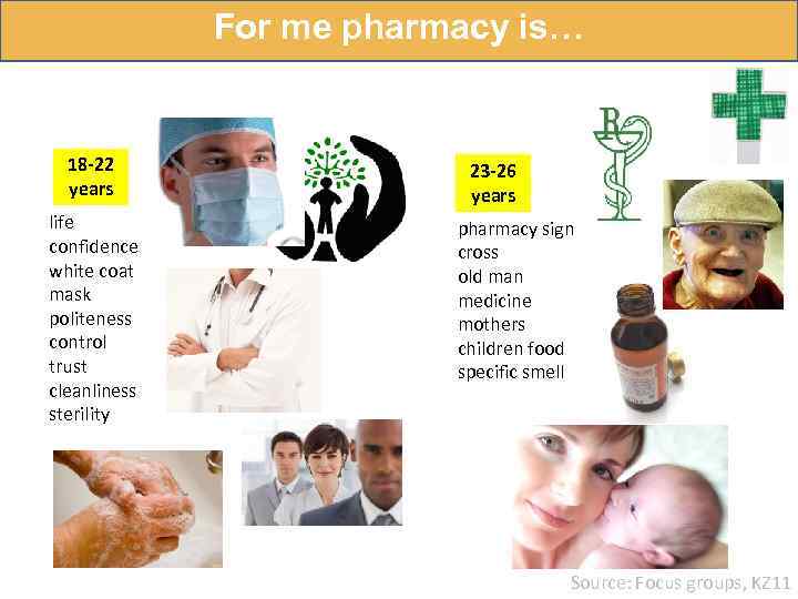 For me pharmacy is… 18 -22 years life confidence white coat mask politeness control