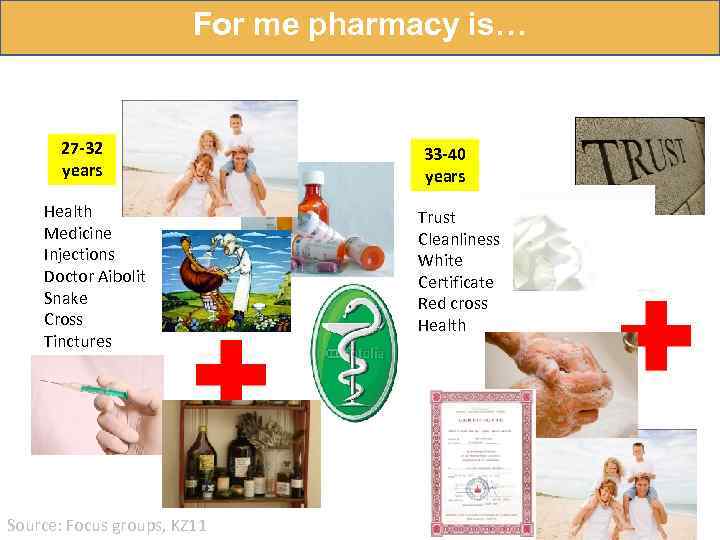 For me pharmacy is… 27 -32 years Health Medicine Injections Doctor Aibolit Snake Cross
