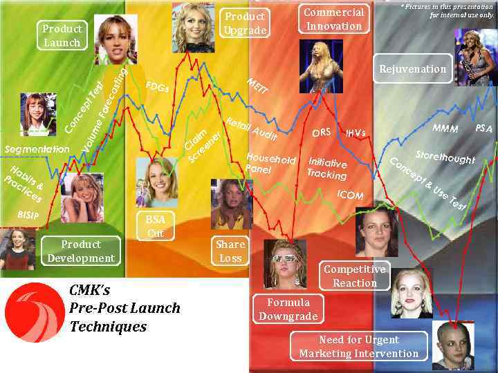 Product Upgrade Segmentation ET T ore e. F im r la ene C re