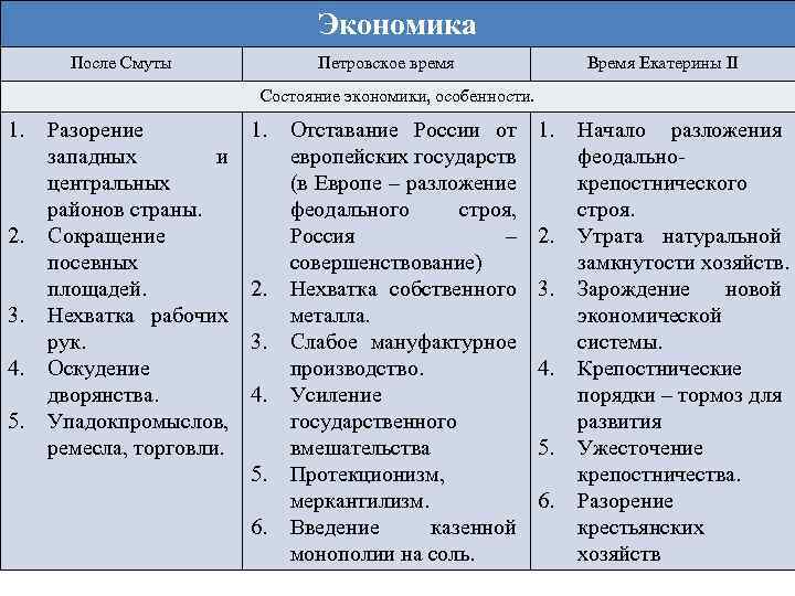 Экономика После Смуты Петровское время Время Екатерины II Состояние экономики, особенности. 1. 2. 3.