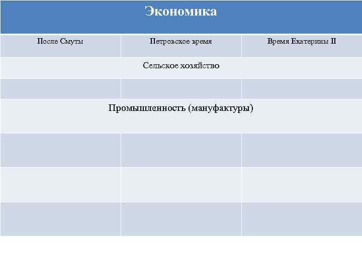 Экономика После Смуты Петровское время Сельское хозяйство Промышленность (мануфактуры) Время Екатерины II 