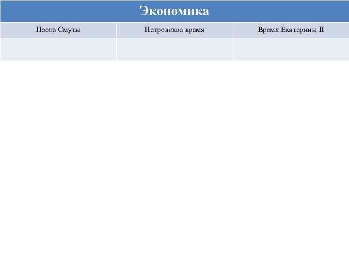 Экономика После Смуты Петровское время Время Екатерины II 