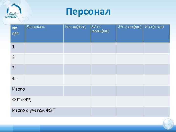 Персонал № п/п Должность 1 2 3 4… Итого ФОТ (34%) Итого с учетом