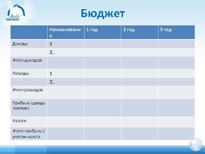 Бюджет Наименовани е Доходы 1 2. . Итого доходов: Расходы 1 2. . Итого