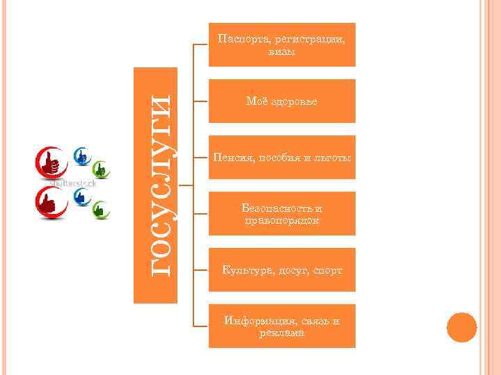 госуслуги Паспорта, регистрации, визы Моё здоровье Пенсия, пособия и льготы Безопасность и правопорядок Культура,