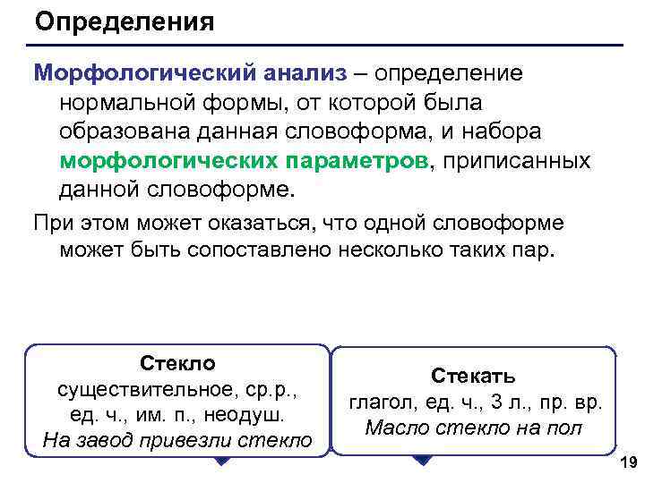 Определения Морфологический анализ – определение нормальной формы, от которой была образована данная словоформа, и