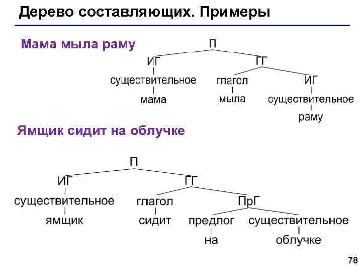 Дерево синтаксического разбора. Дерево составляющих. Дерево составляющих в лингвистике. Дерево непосредственно составляющих. Дерево синтаксической зависимости.