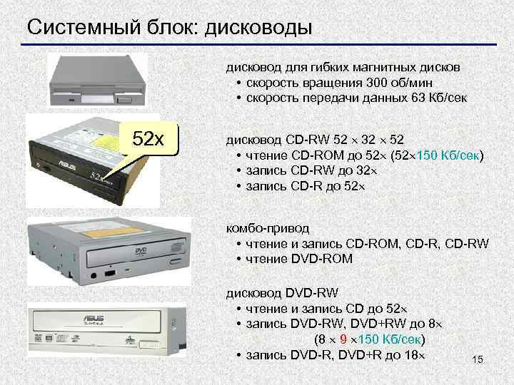 Системный блок: дисководы дисковод для гибких магнитных дисков • скорость вращения 300 об/мин •