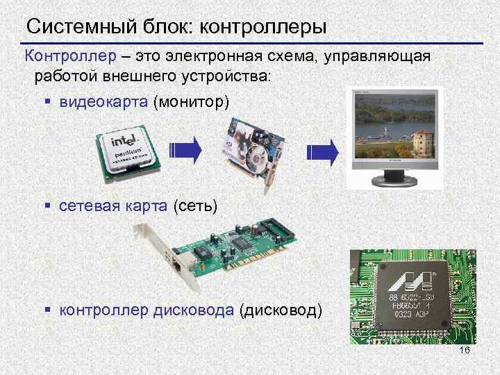 Системный блок: контроллеры Контроллер – это электронная схема, управляющая работой внешнего устройства: § видеокарта