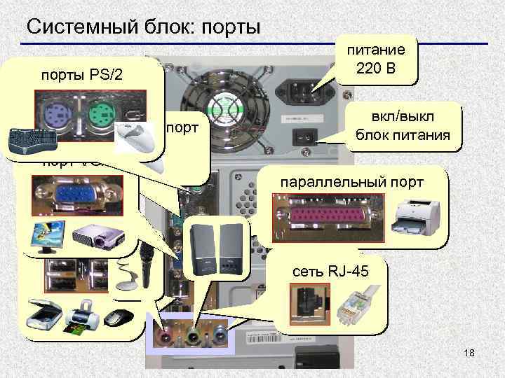 Системный блок: порты PS/2 последовательный порт питание 220 В вкл/выкл блок питания порт VGA