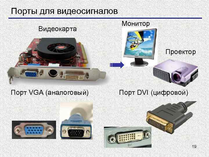 Порты для видеосигналов Видеокарта Монитор Проектор Порт VGA (аналоговый) Порт DVI (цифровой) 19 