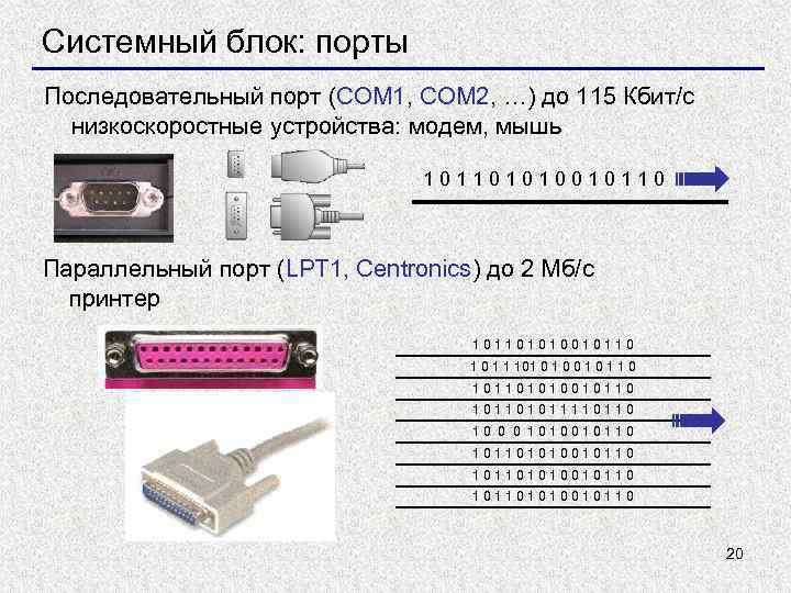 Системный блок: порты Последовательный порт (COM 1, COM 2, …) до 115 Кбит/с низкоскоростные